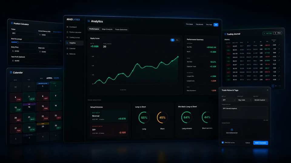 Madlytics interface showing dashboard, trading journal metrics, and entered demonstration trade data