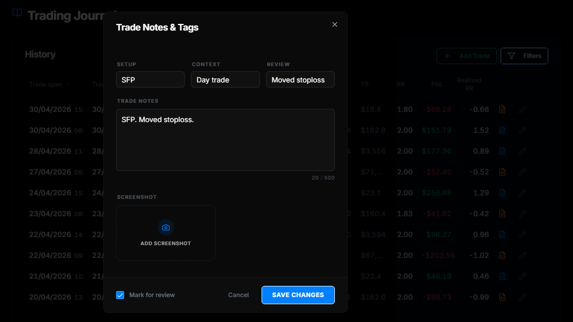 Madlytics trade notes panel showing setup, context, review tags, notes, and screenshot capture