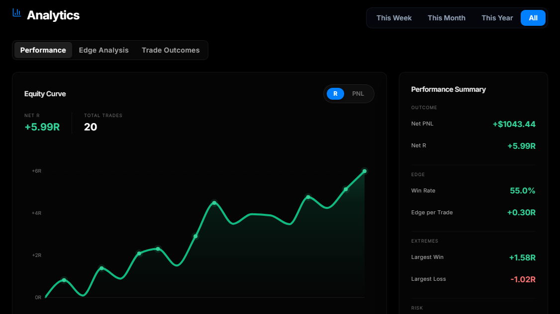 Madlytics analytics view showing performance metrics for trade review