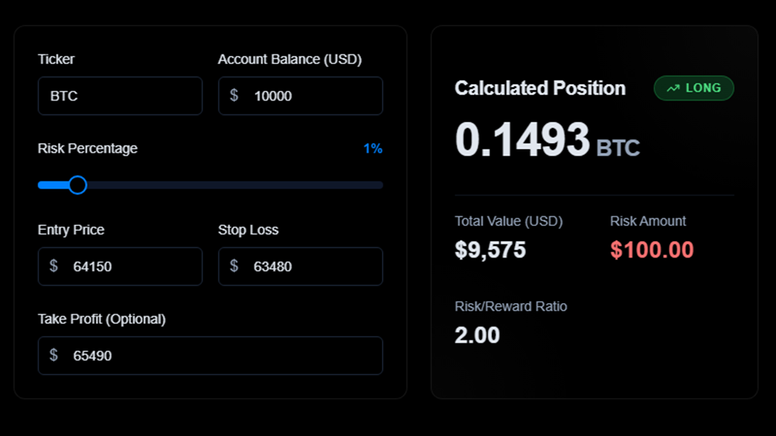 Madlytics position size calculator with account balance, risk percentage, entry, stop loss, and calculated position size